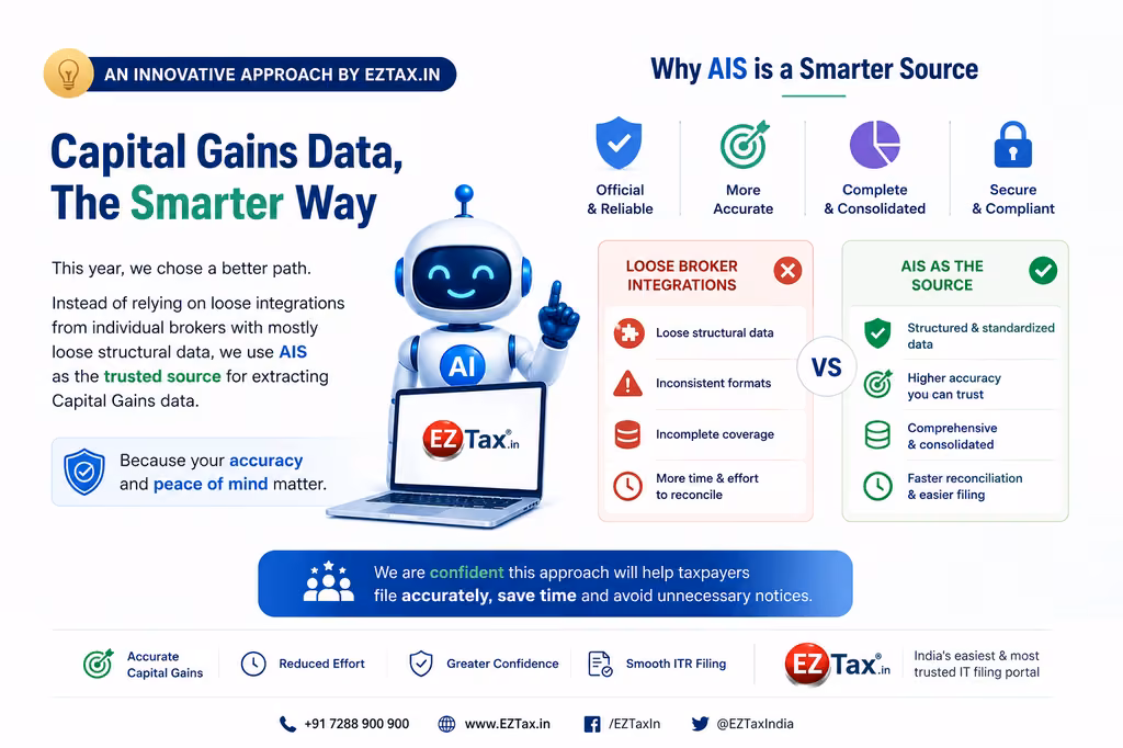 AIS Reconciliation & AI-Powered Income Tax Filing with EZTax Explained