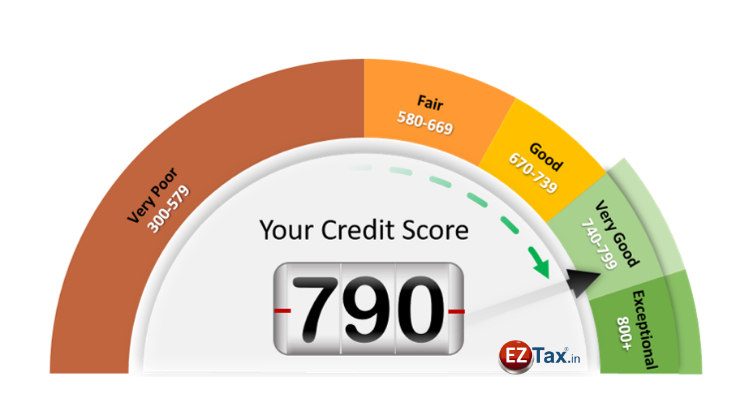 Journey towards Higher Credit Score